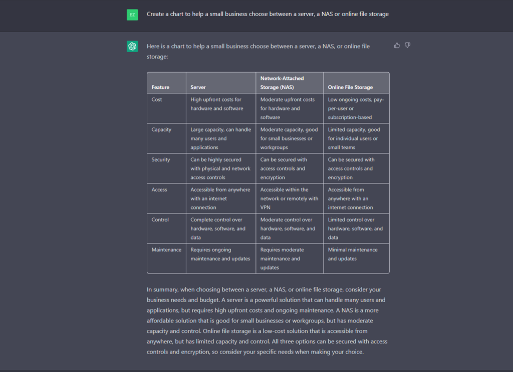 Examples of  Chat GPT Artificial Intelligence questions and answers.